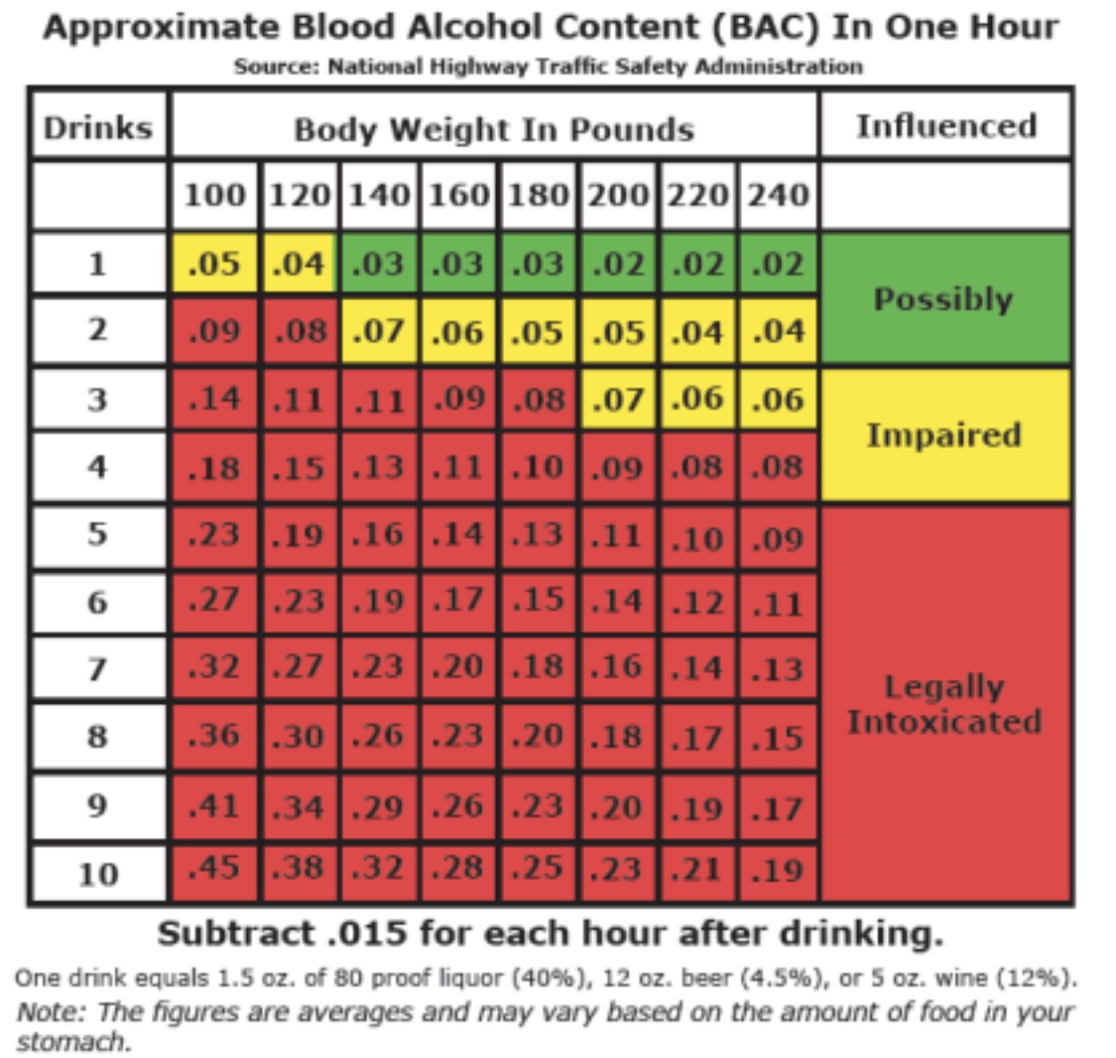 Bac Limit Chart